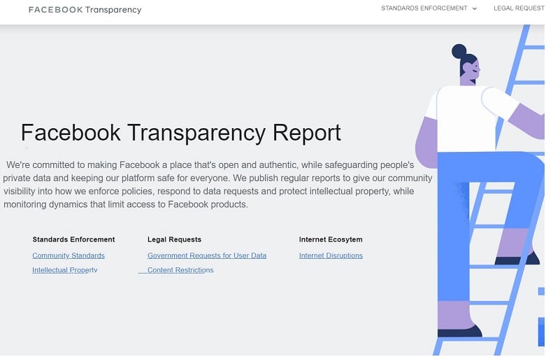 User data Facebook transparency report