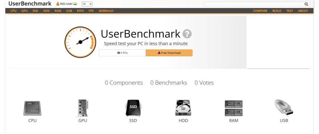 UserBenchmark