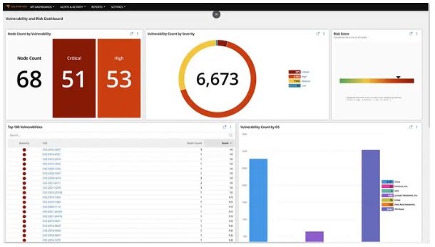 SolarWinds Observability Self-Hosted