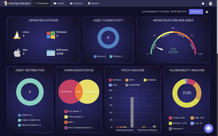 SecOps Solution