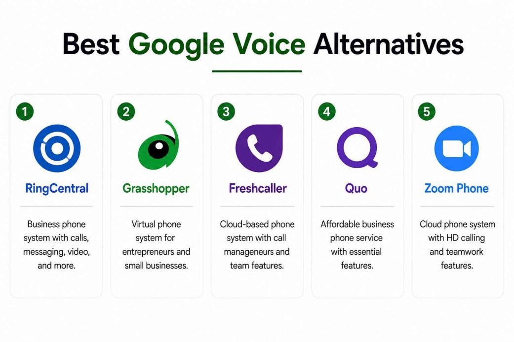 Google voice alternatives