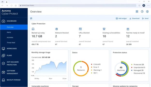 Acronis Cyber Protect