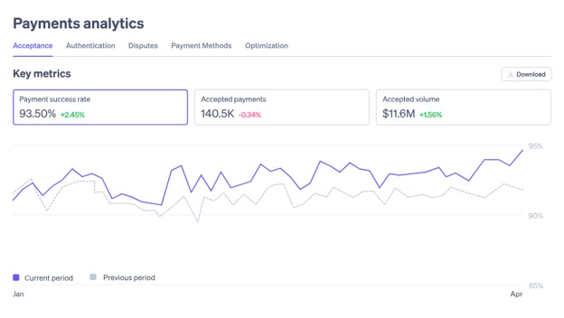stripe payment